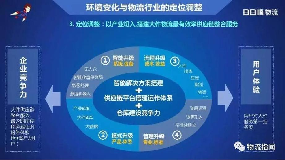 利润越来越薄，物流企业如何通过差异化找到新出路？